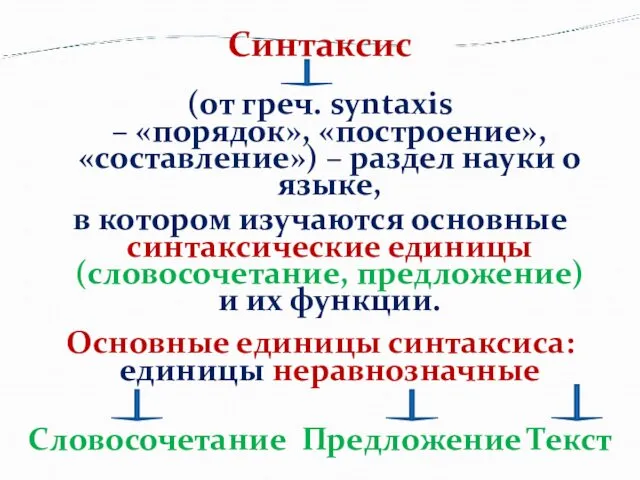 Синтаксис (от греч. syntaxis – «порядок», «построение», «составление») – раздел