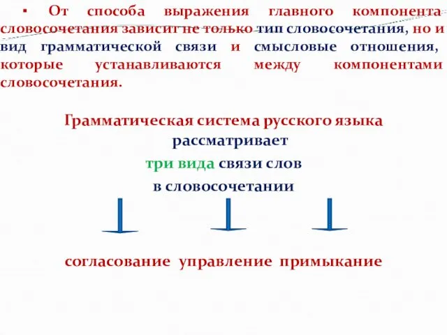 ▪ От способа выражения главного компонента словосочетания зависит не только