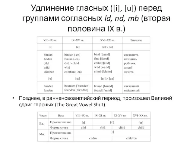 Удлинение гласных ([i], [u]) перед группами согласных ld, nd, mb