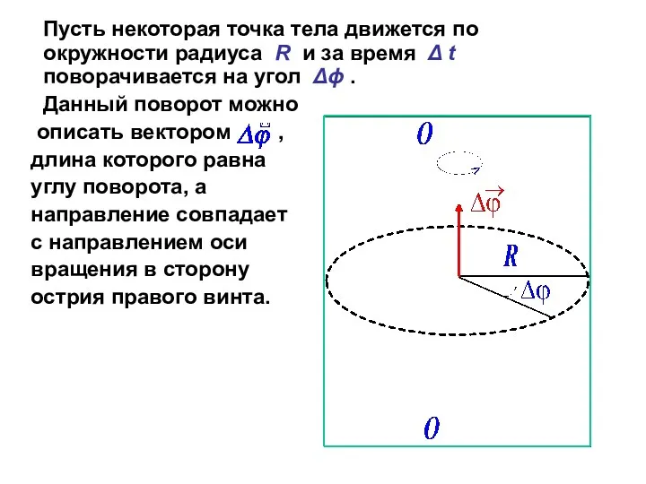 Пусть некоторая точка тела движется по окружности радиуса R и