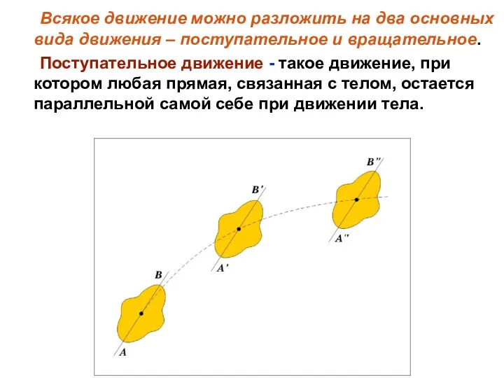 Всякое движение можно разложить на два основных вида движения –