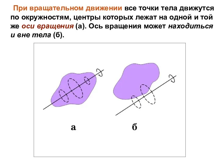 При вращательном движении все точки тела движутся по окружностям, центры