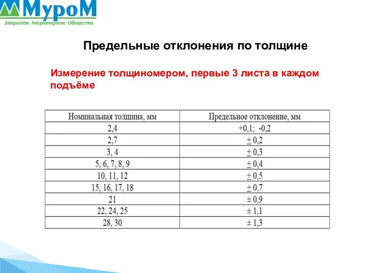 Измерение толщиномером, первые 3 листа в каждом подъёме Предельные отклонения по толщине