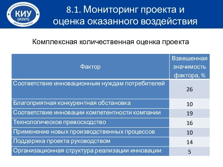 8.1. Мониторинг проекта и оценка оказанного воздействия Комплексная количественная оценка проекта