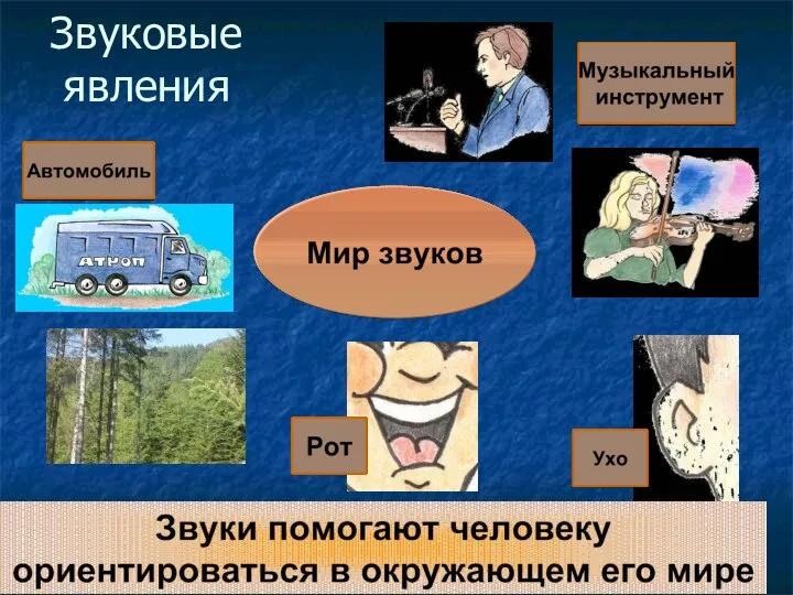 Звуковые явления