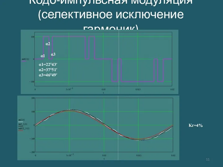 Кодо-импульсная модуляция (селективное исключение гармоник) α1=22°43′ α2=37°51′ α3=46°49′ α1 α2 α3 Kг=4%