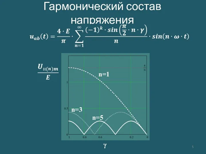 Гармонический состав напряжения γ n=1 n=3 n=5