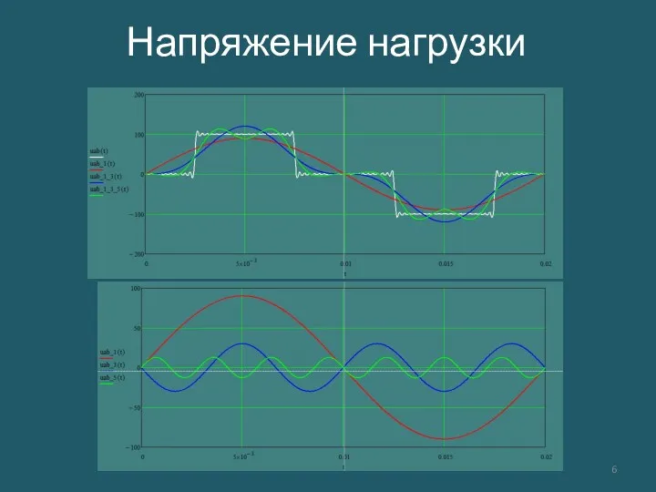 Напряжение нагрузки