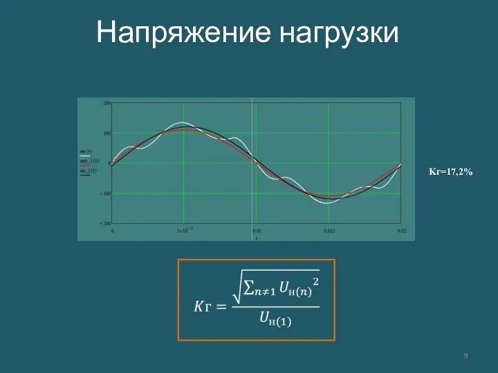 Напряжение нагрузки Kг=17,2%