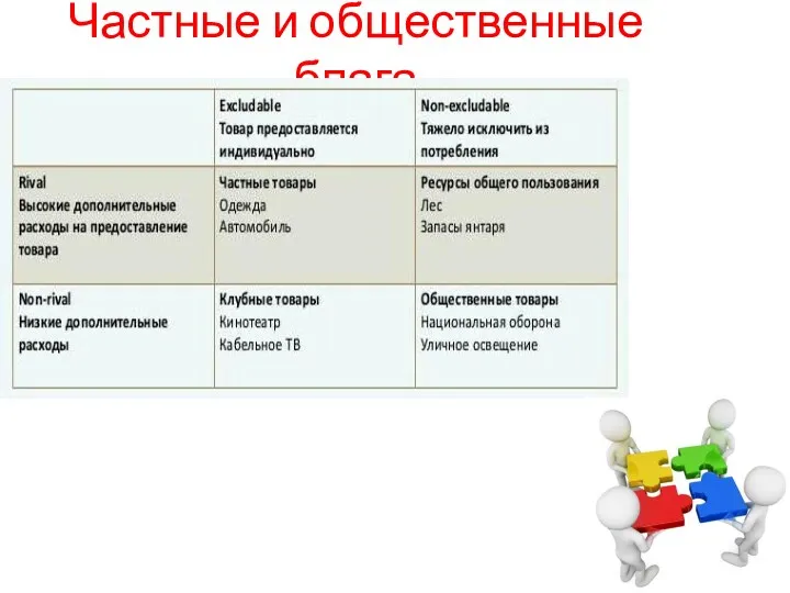 Частные и общественные блага