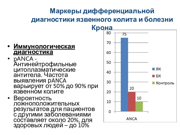 Маркеры дифференциальной диагностики язвенного колита и болезни Крона Иммунологическая диагностика