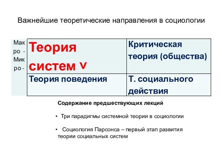 Важнейшие теоретические направления в социологии Содержание предшествующих лекций Три парадигмы