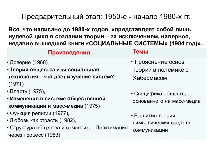 Предварительный этап: 1950-е - начало 1980-х гг.