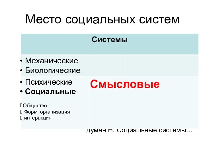 Место социальных систем Луман Н. Социальные системы…