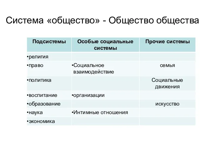 Система «общество» - Общество общества