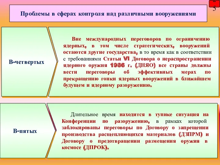 25 Проблемы в сферах контроля над различными вооружениями