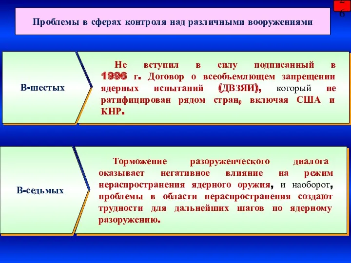 26 Проблемы в сферах контроля над различными вооружениями