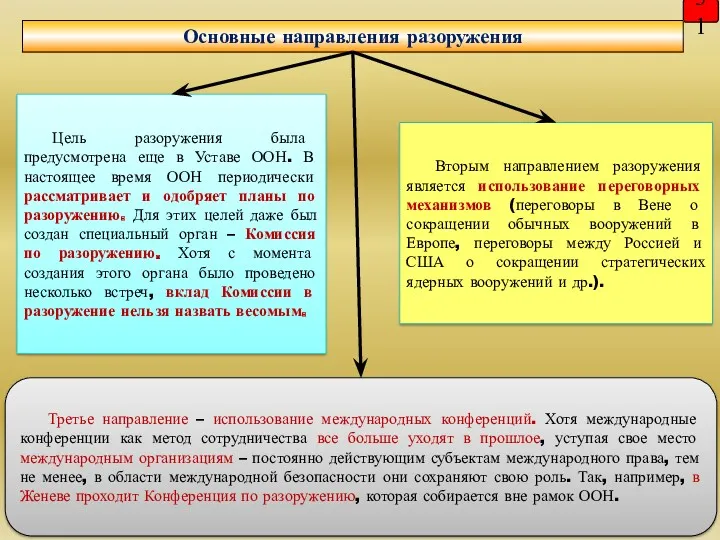 31 Вторым направлением разоружения является использование переговорных механизмов (переговоры в