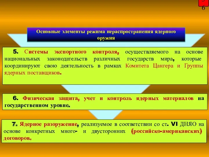 6. Физическая защита, учет и контроль ядерных материалов на государственном