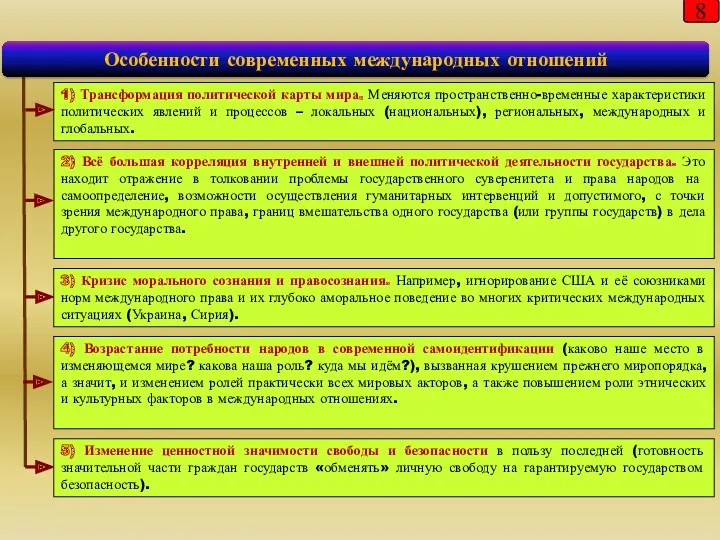 1) Трансформация политической карты мира. Меняются пространственно-временные характеристики политических явлений