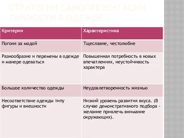 СТРАТЕГИИ САМОПРЕЗЕНТАЦИИ ЛИЧНОСТИ В ОДЕЖДЕ :