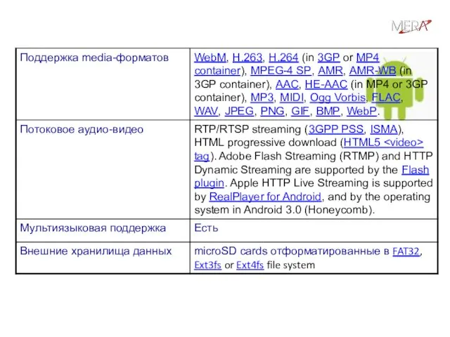 В чем ключевые особенности Android?