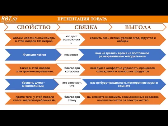 ПРЕЗЕНТАЦИЯ ТОВАРА