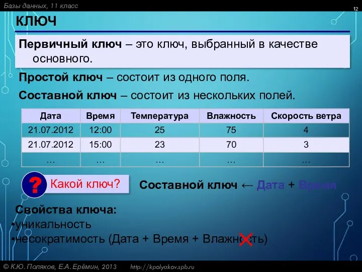 КЛЮЧ Первичный ключ – это ключ, выбранный в качестве основного.