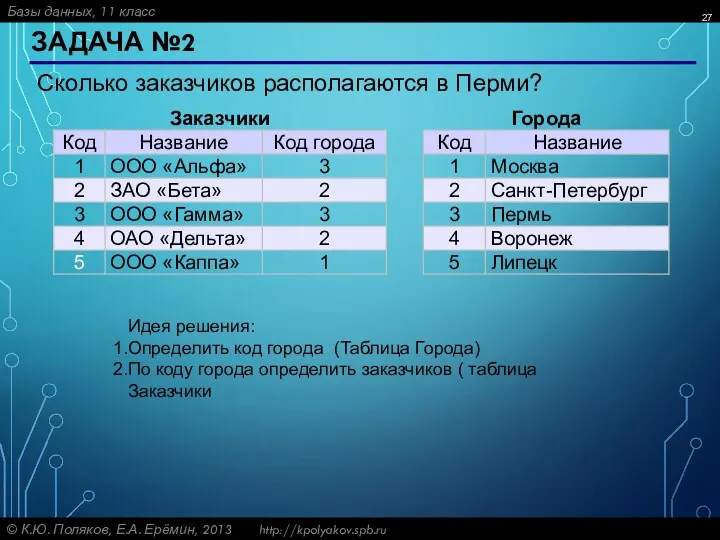 ЗАДАЧА №2 Сколько заказчиков располагаются в Перми? Идея решения: Определить