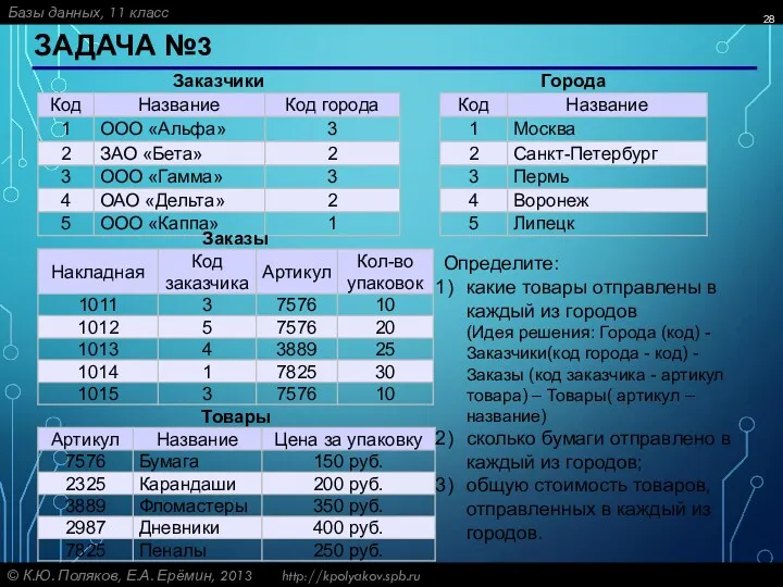 ЗАДАЧА №3 Определите: какие товары отправлены в каждый из городов