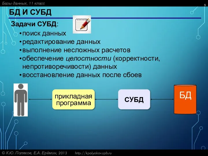 БД И СУБД поиск данных редактирование данных выполнение несложных расчетов