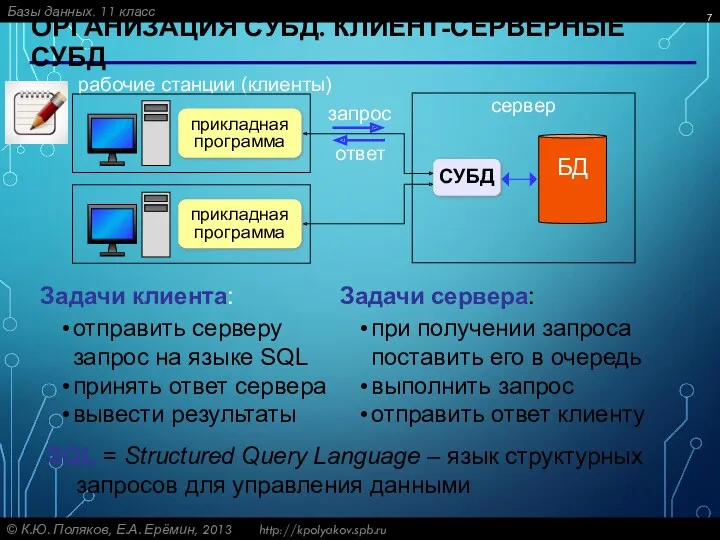 ОРГАНИЗАЦИЯ СУБД. КЛИЕНТ-СЕРВЕРНЫЕ СУБД Задачи клиента: Задачи сервера: отправить серверу