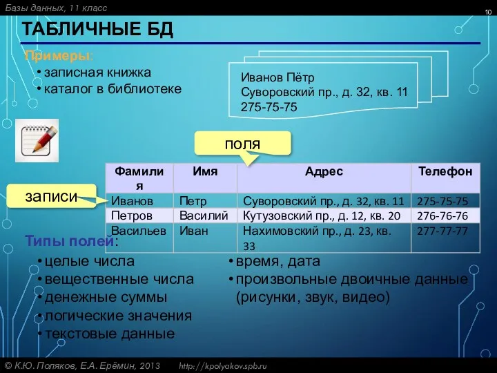 ТАБЛИЧНЫЕ БД Примеры: записная книжка каталог в библиотеке