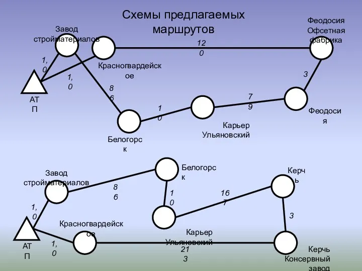 Схемы предлагаемых маршрутов