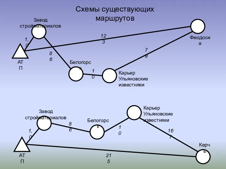 Схемы существующих маршрутов
