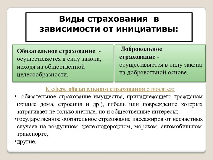 Виды страхования в зависимости от инициативы: Обязательное страхование - осуществляется