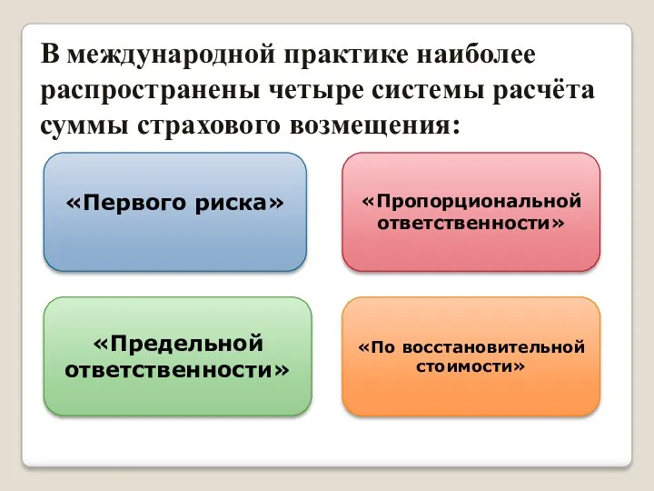 В международной практике наиболее распространены четыре системы расчёта суммы страхового