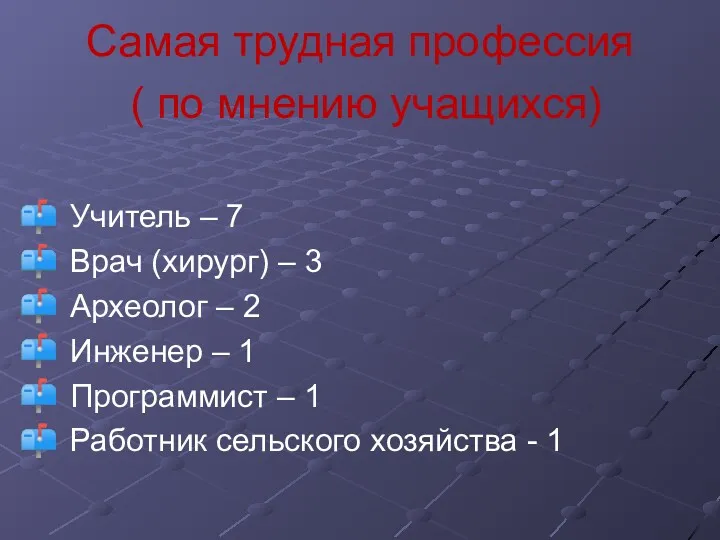 Самая трудная профессия ( по мнению учащихся) Учитель – 7 Врач (хирург) –