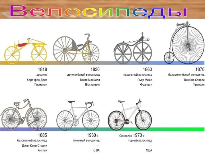 История о крепостном крестьянине Артамонове, который сконструировал велосипед примерно в