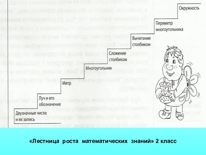 «Лестница роста математических знаний» 2 класс