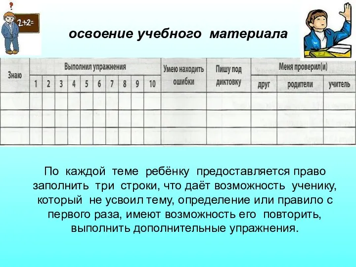 освоение учебного материала По каждой теме ребёнку предоставляется право заполнить