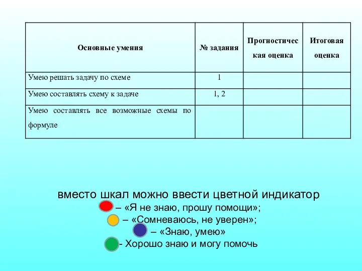 вместо шкал можно ввести цветной индикатор – «Я не знаю,