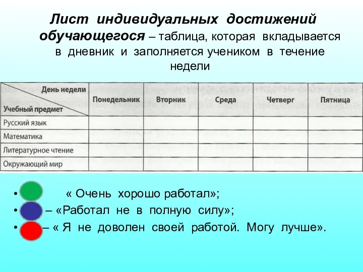 « Очень хорошо работал»; – «Работал не в полную силу»;