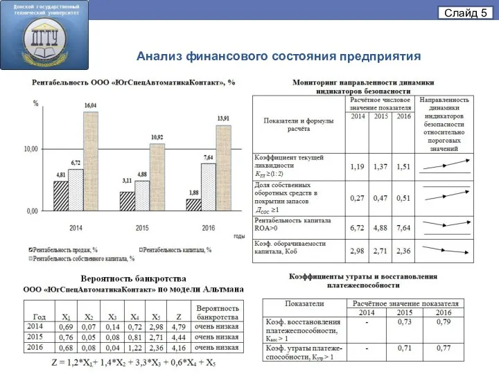 Анализ финансового состояния предприятия Слайд 5