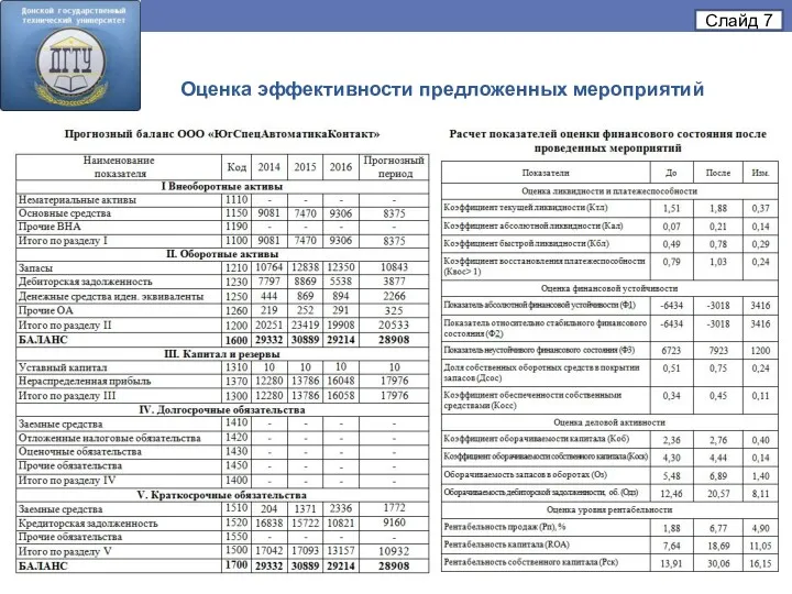 Оценка эффективности предложенных мероприятий Слайд 7