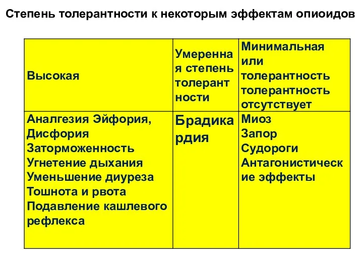 Степень толерантности к некоторым эффектам опиоидов