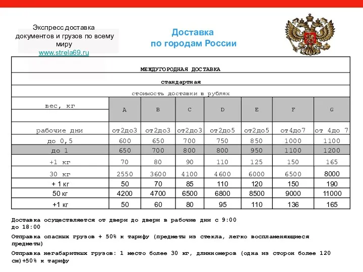 Экспресс доставка документов и грузов по всему миру www.strela69.ru Доставка по городам России