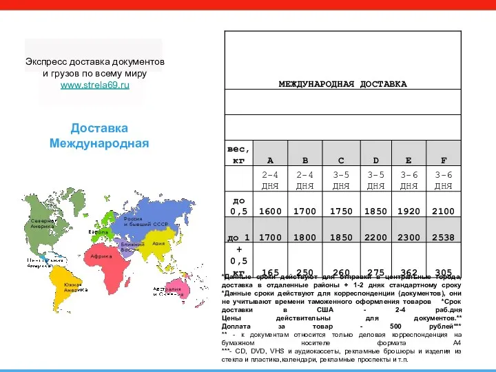 Экспресс доставка документов и грузов по всему миру www.strela69.ru *Данные сроки действуют для