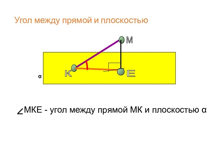 Угол между прямой и плоскостью МКЕ - угол между прямой МК и плоскостью α