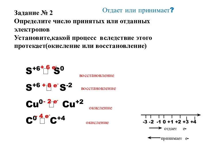 Отдает или принимает? S+6 ? S0 S+6 ? S-2 Cu0